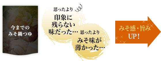 みそ感・旨みUP！
