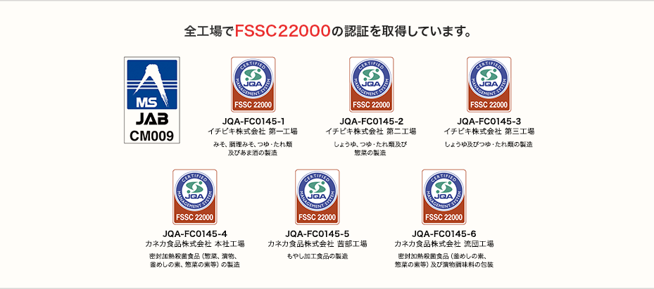 全工場でFSSC22000の認証を取得しています。