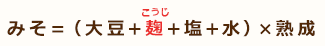 みそ＝（大豆+麹+塩+水）×熟成